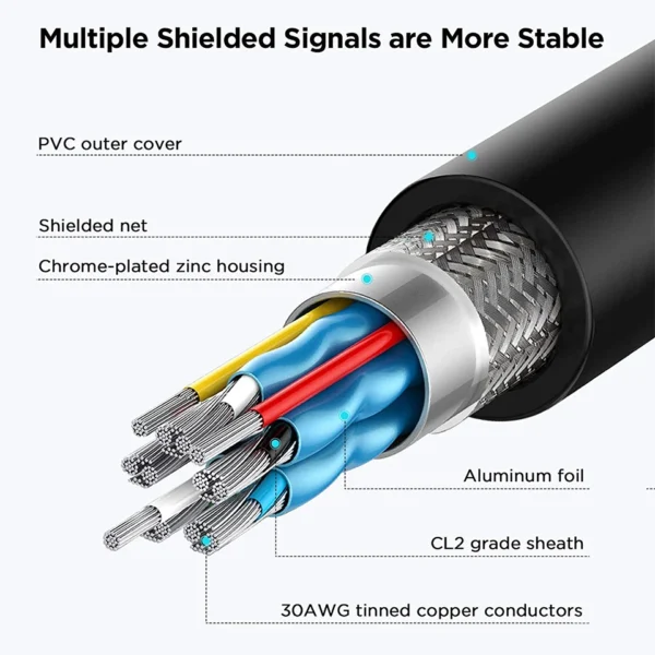 QGeeM USB Extension Cable USB 3.0 Cable Extender for PC Laptop Smart-TV PS4 Xbox SSD USB 3.0 2.0 Male to Female Cord Data Cable - Image 4