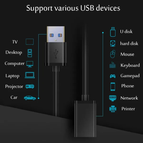 USB 3.0 / 2.0 Extension Cable Male to Female Extender Cable Fast Speed USB 3.0/2.0 Extended for laptop PC USB 3.0 Extension - Image 6