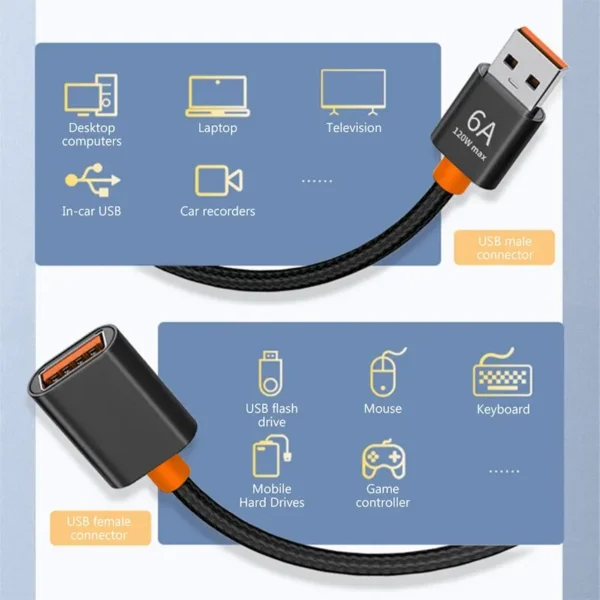 6A USB 3.0/2.0 USB Extension Cable for Smart Laptop PC TV Xbox One SSD USB-HUB Extension Cable Cord Mini Fast Speed Cable - Image 2