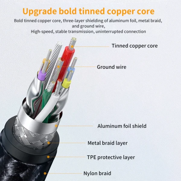 USB 3.0 Extension Cable Type A Male to Male 5Gbps USB to USB 2.0 Extender for Radiator Hard Disk TV Box USB3.0 Cable Extension - Image 4