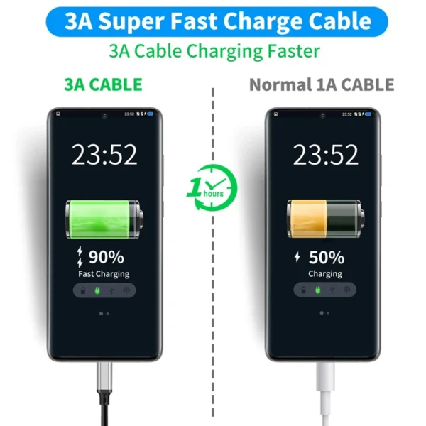 USB3.2 10Gbps Cable USB A to Type C Data Transfer cable tipo c for Mobile Phone SSD Hard Disk 3A 60W QC 3.0 Quick Charging Cord - Image 3