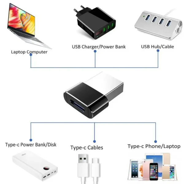 to USB Type C Adapter for USB C to C Cable USB Charger Universal Type C Converter - Image 3