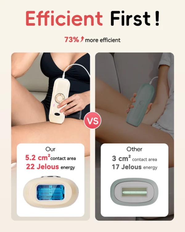 IPL Hair Removal Laser 22J Unlimted IGBT 5.2 cm² light Quick Flashes Painless Epilator Face Armpit Bikini Treament for men women - Image 3