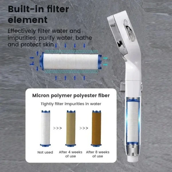 Xiaomi High Pressure Shower Head 3 Modes Adjustable Filter Shower Head Set New Smart Bathroom Shower Head Accessories Sprayer - Image 6