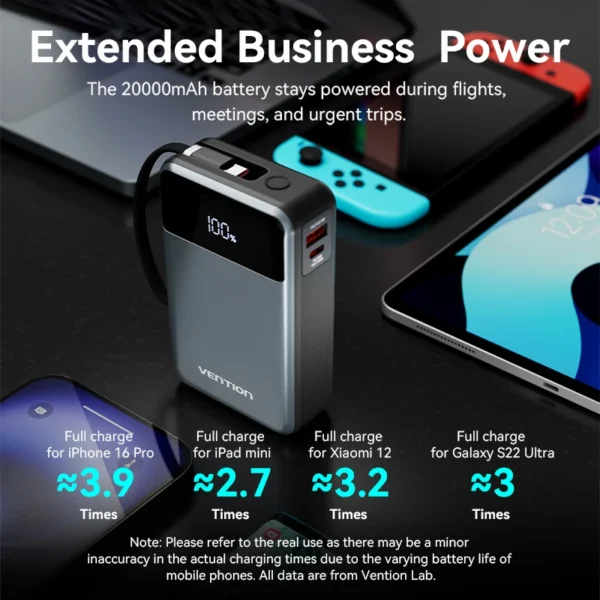 Vention 20000mAh Power Bank f or iPhone 16 15 14 65W PD Portable Fast Charging with Built-in USB Type-C Cable for Laptops Xiaomi - Image 6